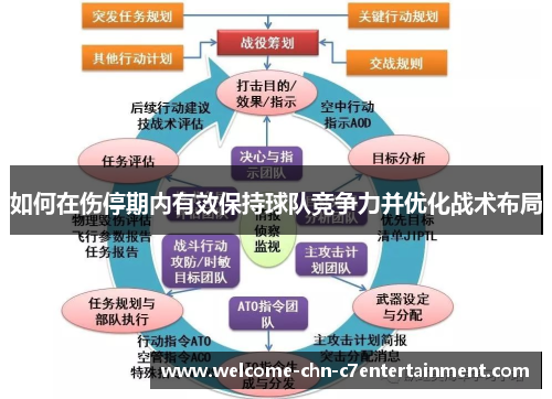 如何在伤停期内有效保持球队竞争力并优化战术布局 如何在伤停期内有效保持球队竞争力并优化战术布局