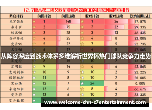 从阵容深度到战术体系多维解析世界杯热门球队竞争力走势 从阵容深度到战术体系多维解析世界杯热门球队竞争力走势