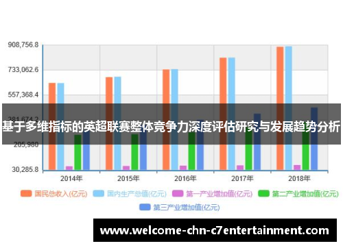 基于多维指标的英超联赛整体竞争力深度评估研究与发展趋势分析
