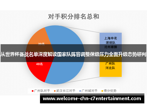 从世界杯备战名单深度解读国家队阵容调整保级压力全面升级态势研判 从世界杯备战名单深度解读国家队阵容调整保级压力全面升级态势研判