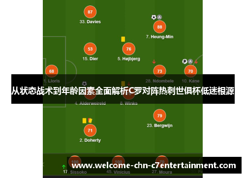 从状态战术到年龄因素全面解析C罗对阵热刺世俱杯低迷根源 从状态战术到年龄因素全面解析C罗对阵热刺世俱杯低迷根源