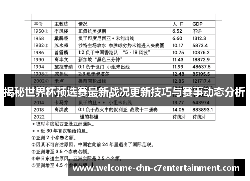 揭秘世界杯预选赛最新战况更新技巧与赛事动态分析 揭秘世界杯预选赛最新战况更新技巧与赛事动态分析