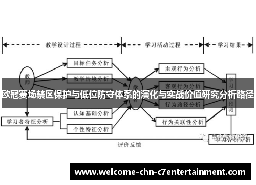欧冠赛场禁区保护与低位防守体系的演化与实战价值研究分析路径 欧冠赛场禁区保护与低位防守体系的演化与实战价值研究分析路径