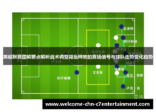 英超联赛图解要点解析战术调整背后释放的赛场信号与球队走势变化趋势 英超联赛图解要点解析战术调整背后释放的赛场信号与球队走势变化趋势