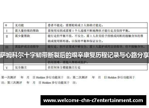 萨姆科尔十字韧带断裂后的艰辛康复历程记录与心路分享 萨姆科尔十字韧带断裂后的艰辛康复历程记录与心路分享