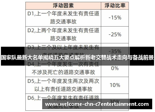 国家队最新大名单揭晓五大要点解析新老交替战术走向与备战前景 国家队最新大名单揭晓五大要点解析新老交替战术走向与备战前景