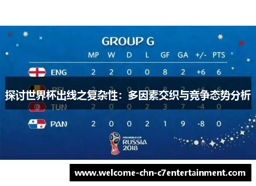 探讨世界杯出线之复杂性:多因素交织与竞争态势分析 探讨世界杯出线之复杂性:多因素交织与竞争态势分析