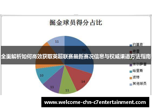 全面解析如何高效获取英超联赛最新赛况信息与权威渠道方法指南 全面解析如何高效获取英超联赛最新赛况信息与权威渠道方法指南